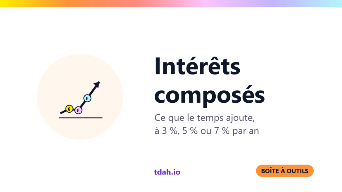 Calculateur d'intérêts composés, boîte à outils tdah.io